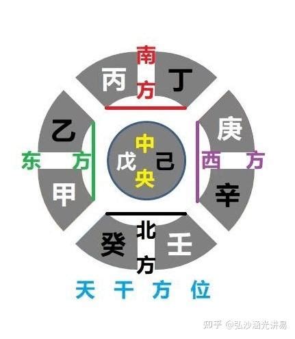 丙方 意思|丙方